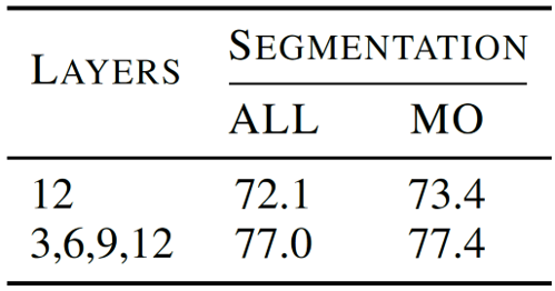 Multi-Layer Features Table