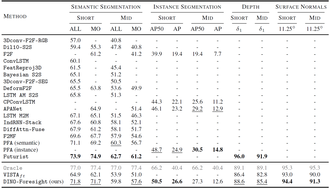 Comparison with State-of-the-Art Methods